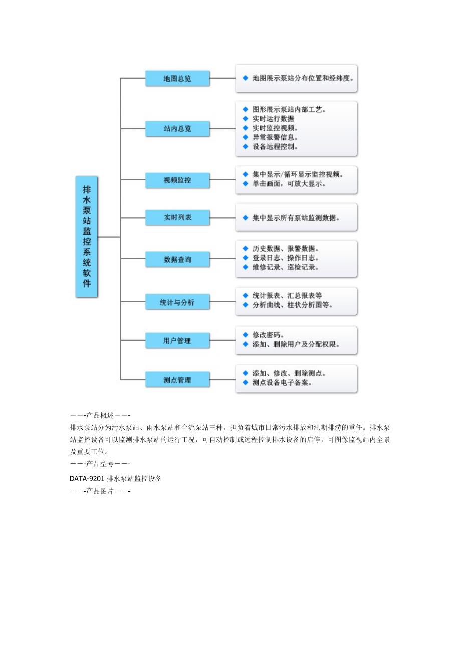 城市排水泵站远程监控系统_第3页