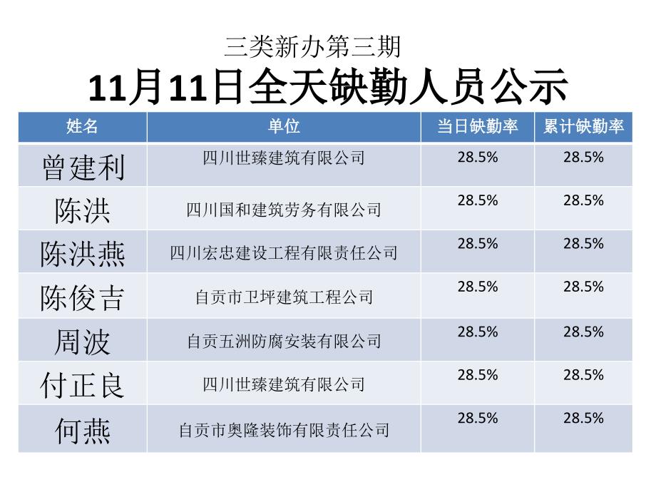 类新办第三期PPT课件_第1页