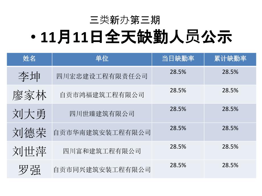 类新办第三期PPT课件_第2页