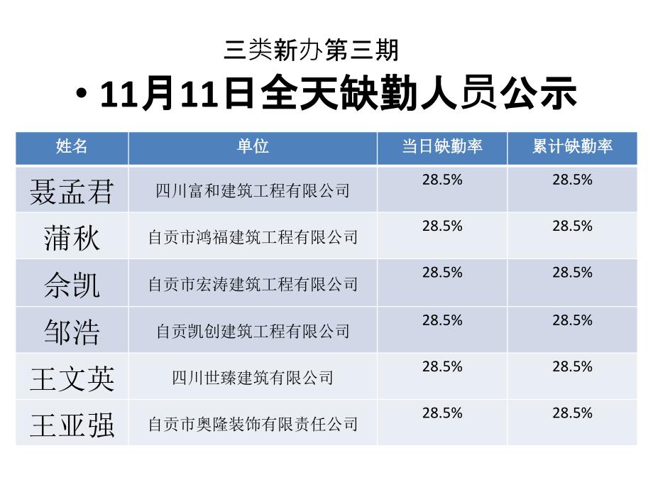 类新办第三期PPT课件_第3页