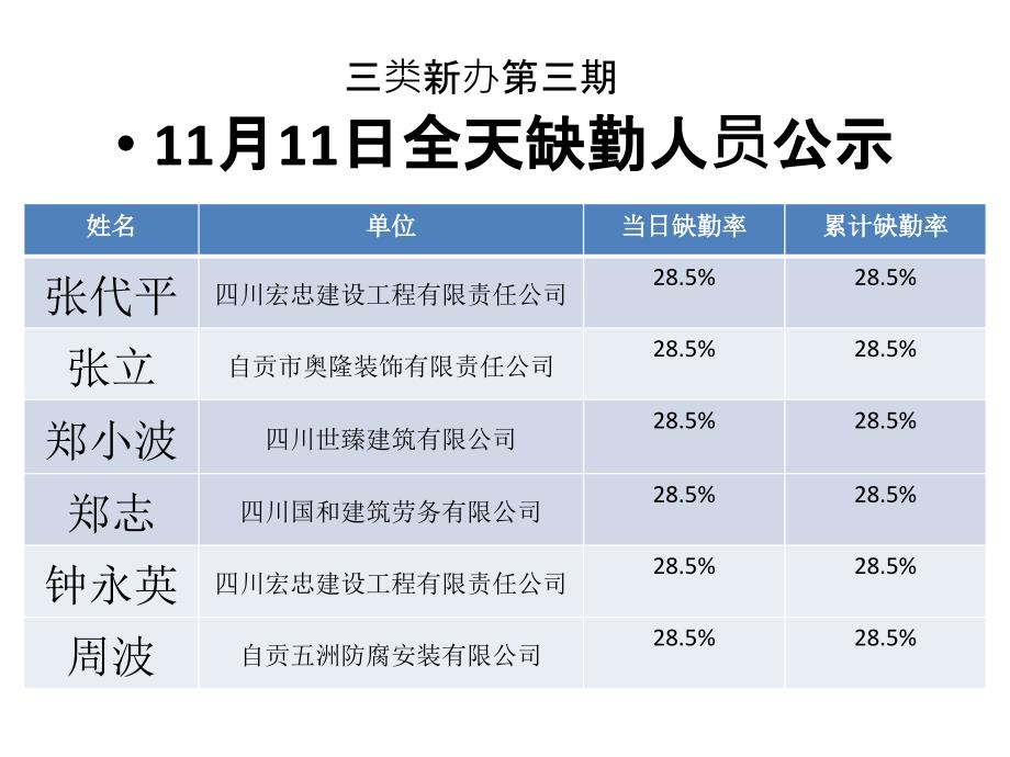 类新办第三期PPT课件_第4页