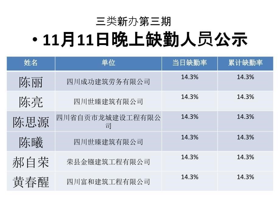 类新办第三期PPT课件_第5页