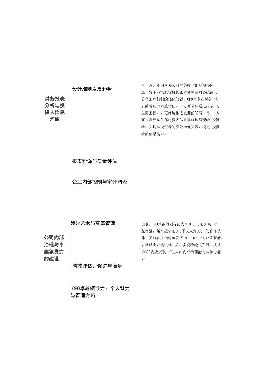 首席财务官成才技能_第3页