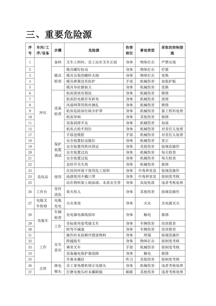 钣金安全手册_第5页