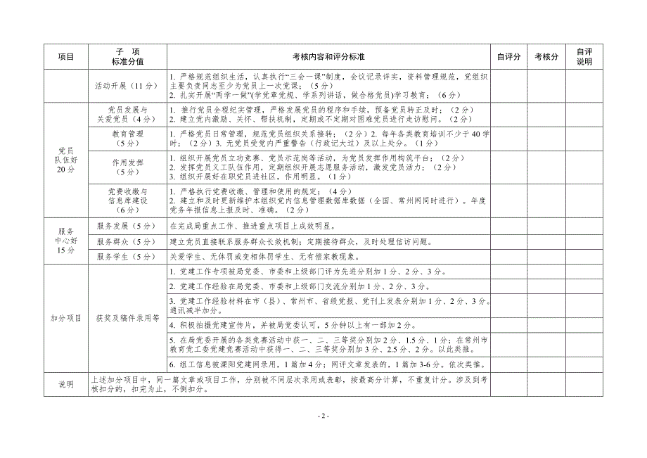 中小学党建工作评估考核表_第2页