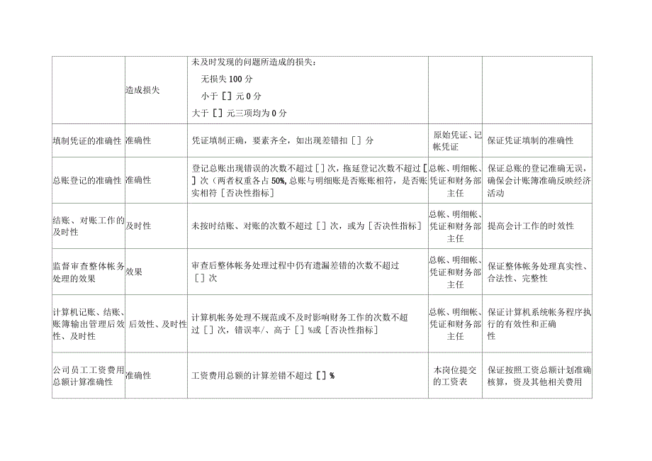 二滩水电开发公司财务部会计岗位绩效指标_第2页