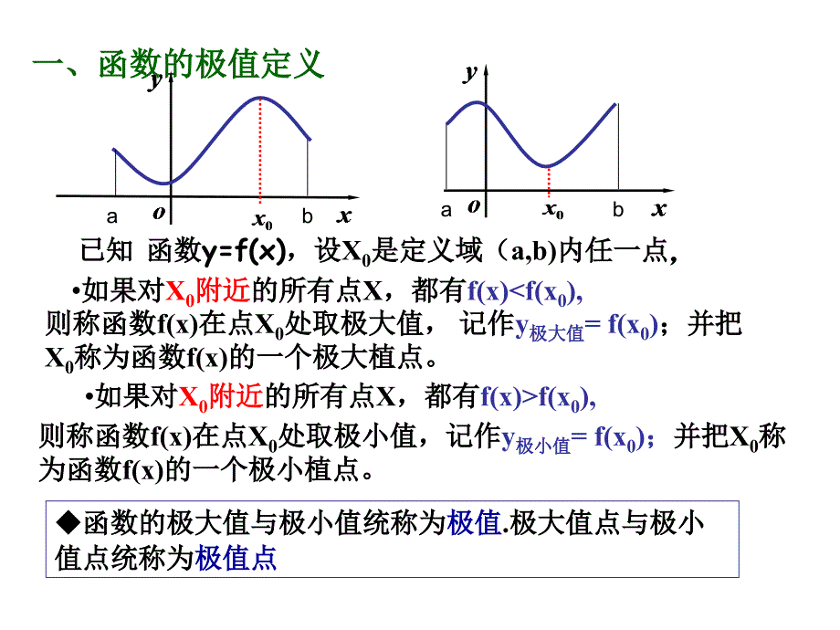 《函数极值可用》PPT课件_第4页