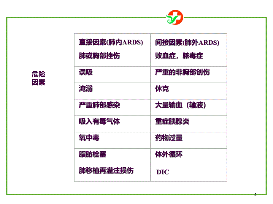 ARDS诊断和治疗指南ppt课件_第4页