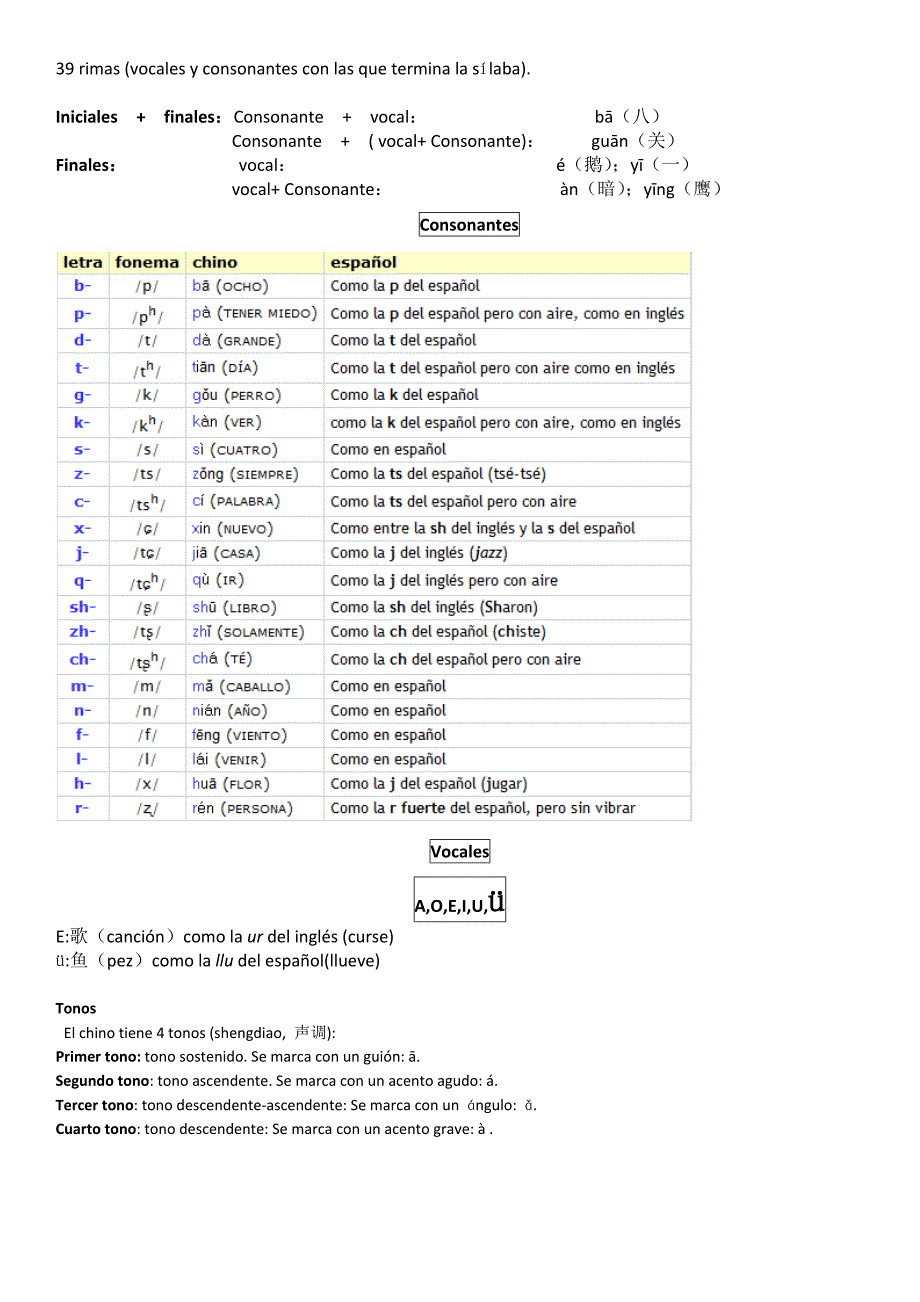 汉语介绍(西班牙语版).doc_第2页