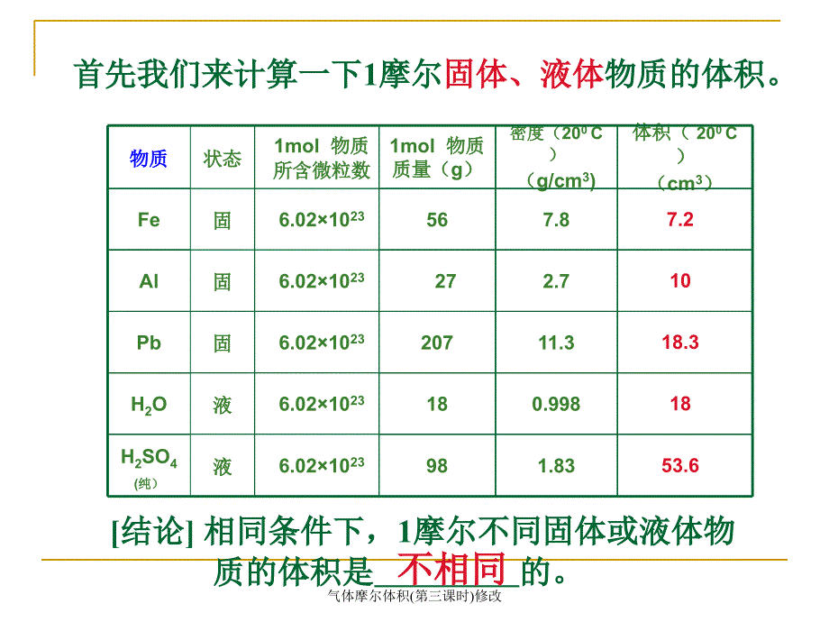 气体摩尔体积第三课时修改课件_第4页