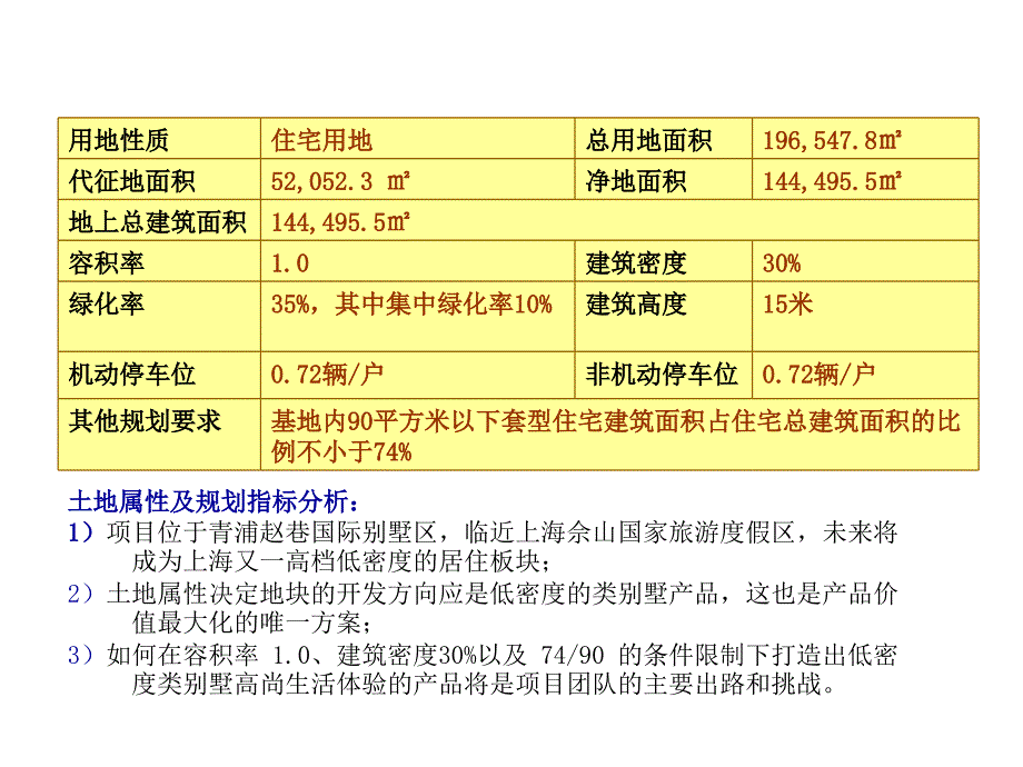 房地产项目产品定位报告_第2页