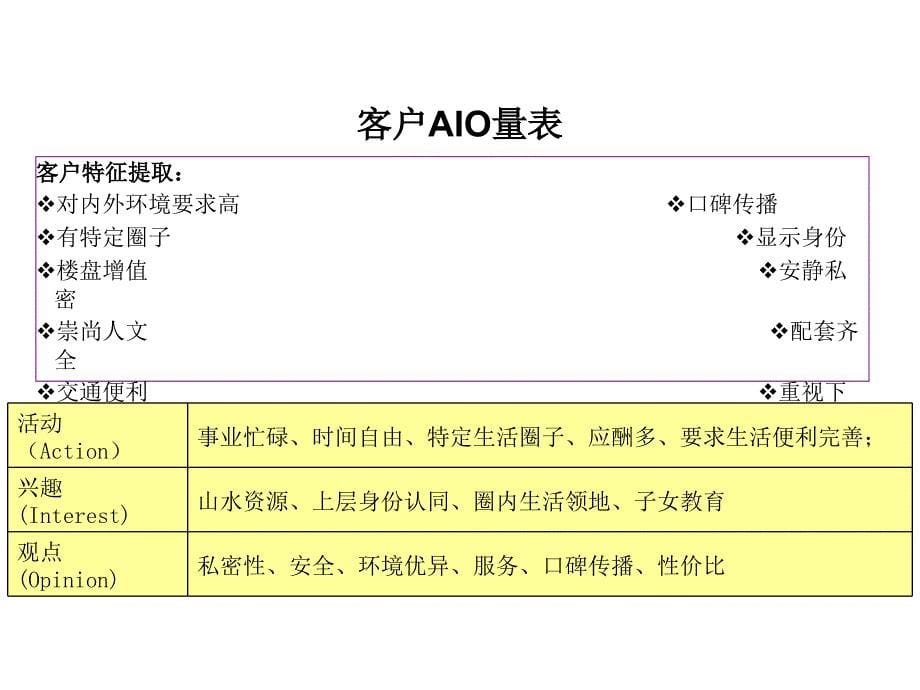 房地产项目产品定位报告_第5页