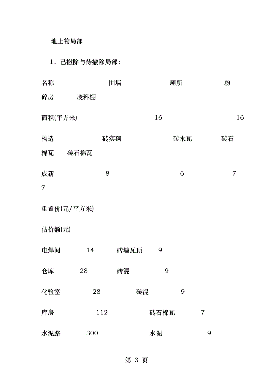 全国土地估价师资格考试试卷_第3页