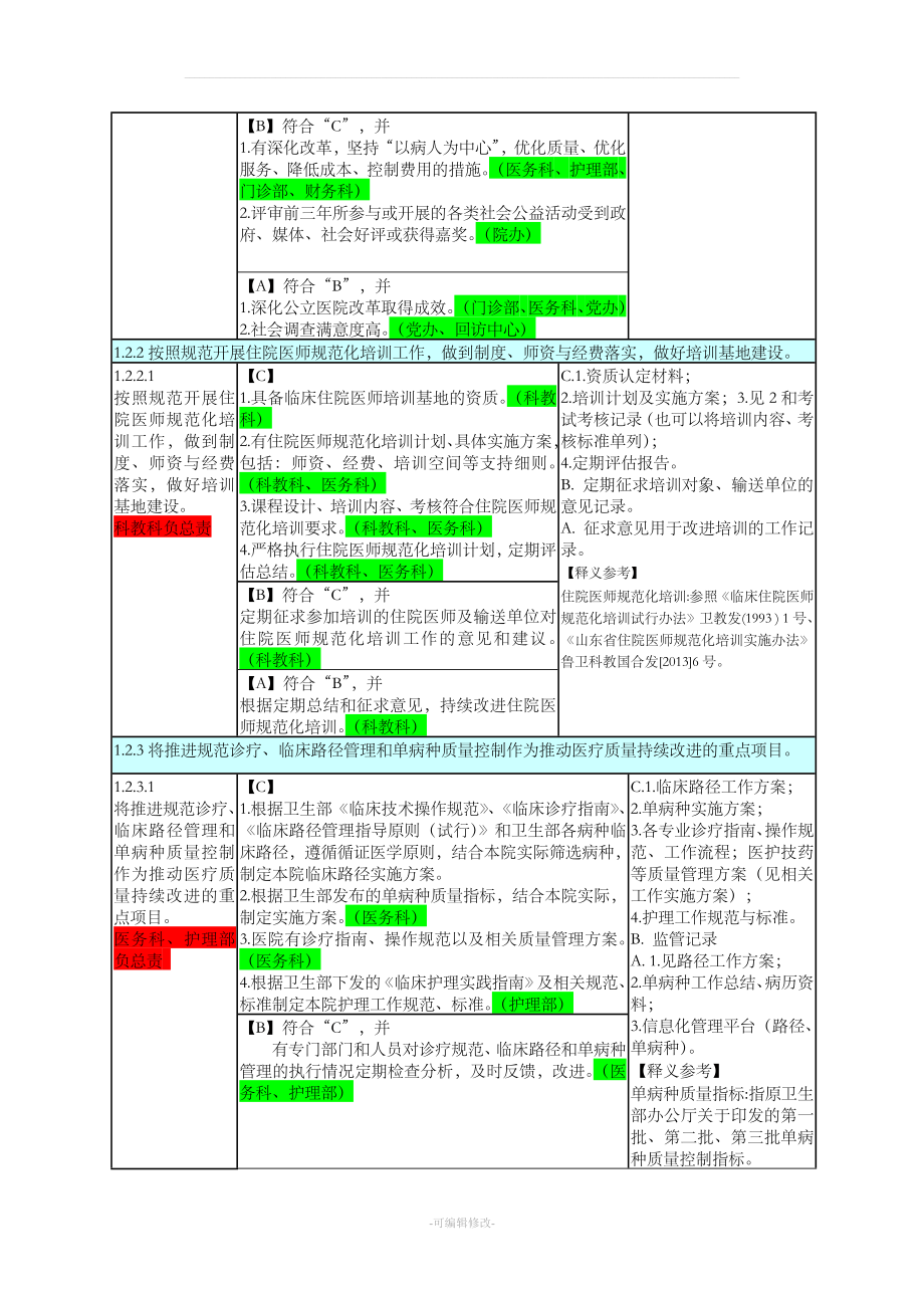 三甲标准科室条款分工.doc_第4页