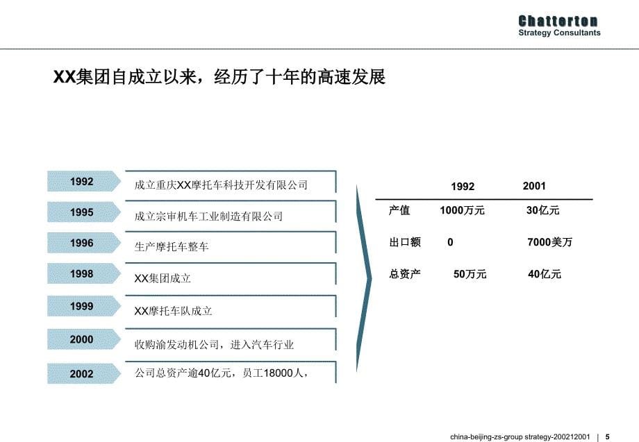 某摩托车集团发展战略项目建议书_第5页