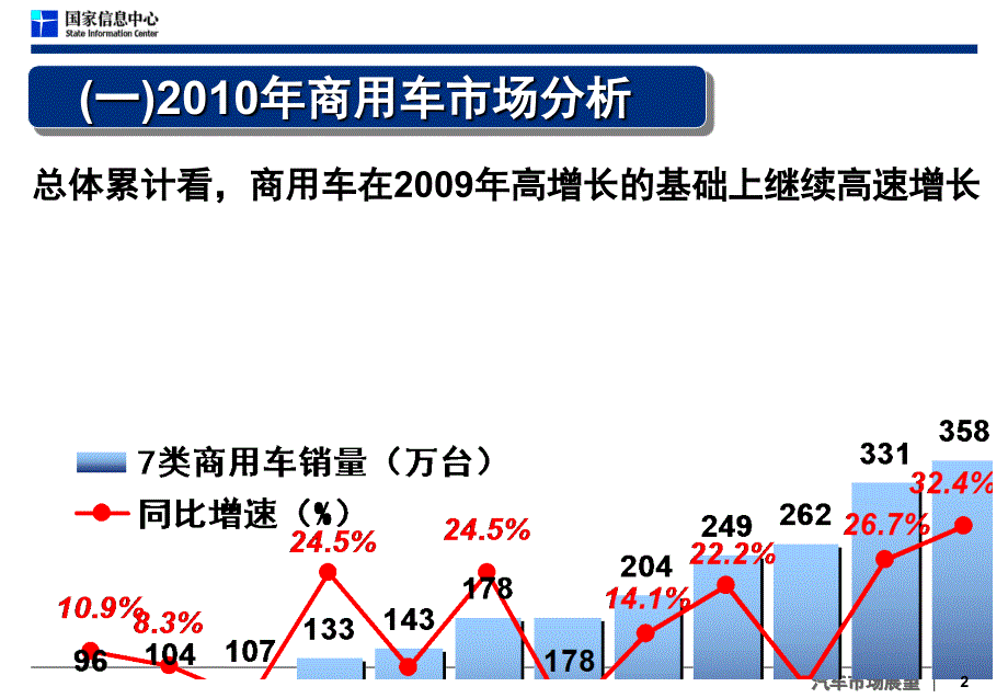 商用车市场分析与预测课件_第2页