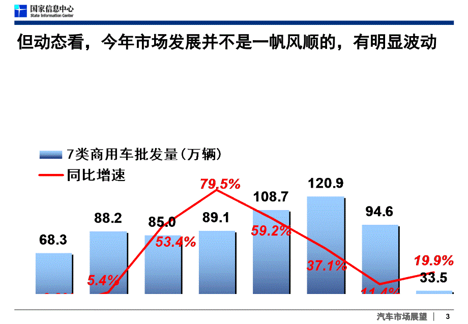 商用车市场分析与预测课件_第3页