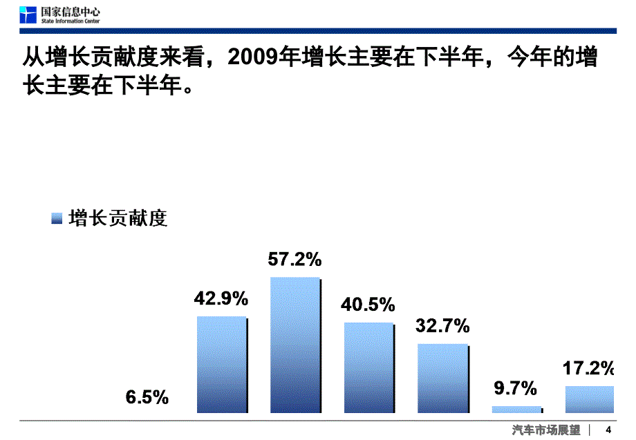 商用车市场分析与预测课件_第4页