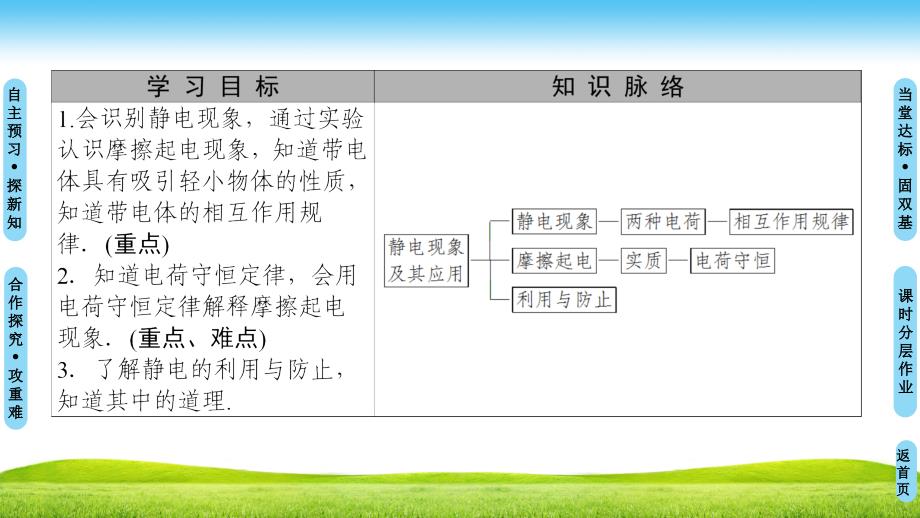 1819第1章1静电现象及其应用_第2页