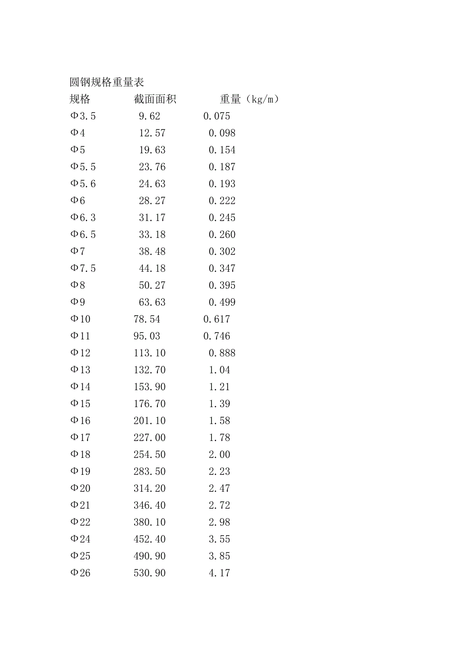 螺纹钢及圆钢筋的重量表.doc_第2页