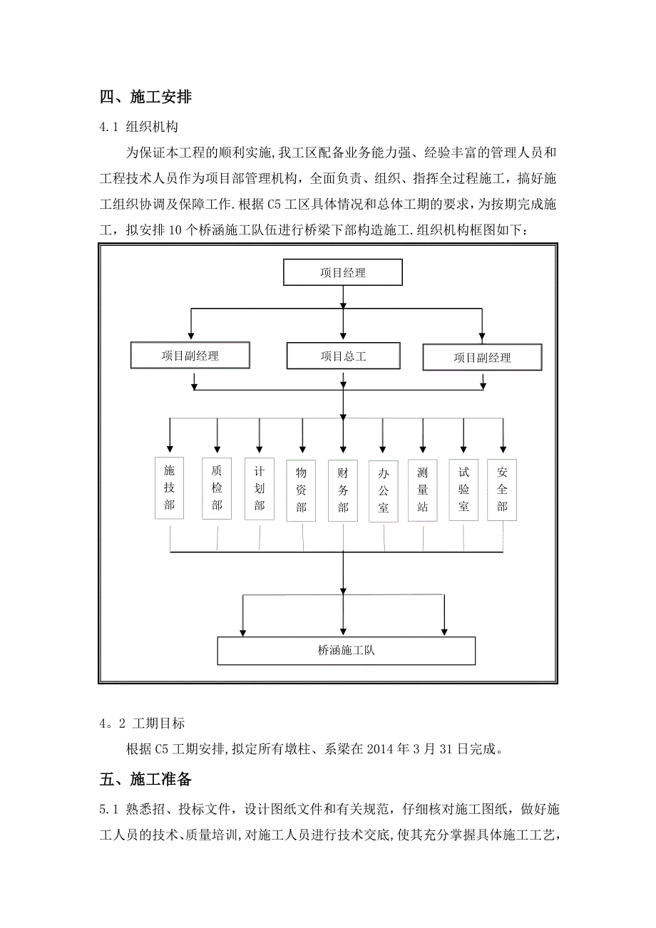 墩柱、系梁施工方案.doc_第2页