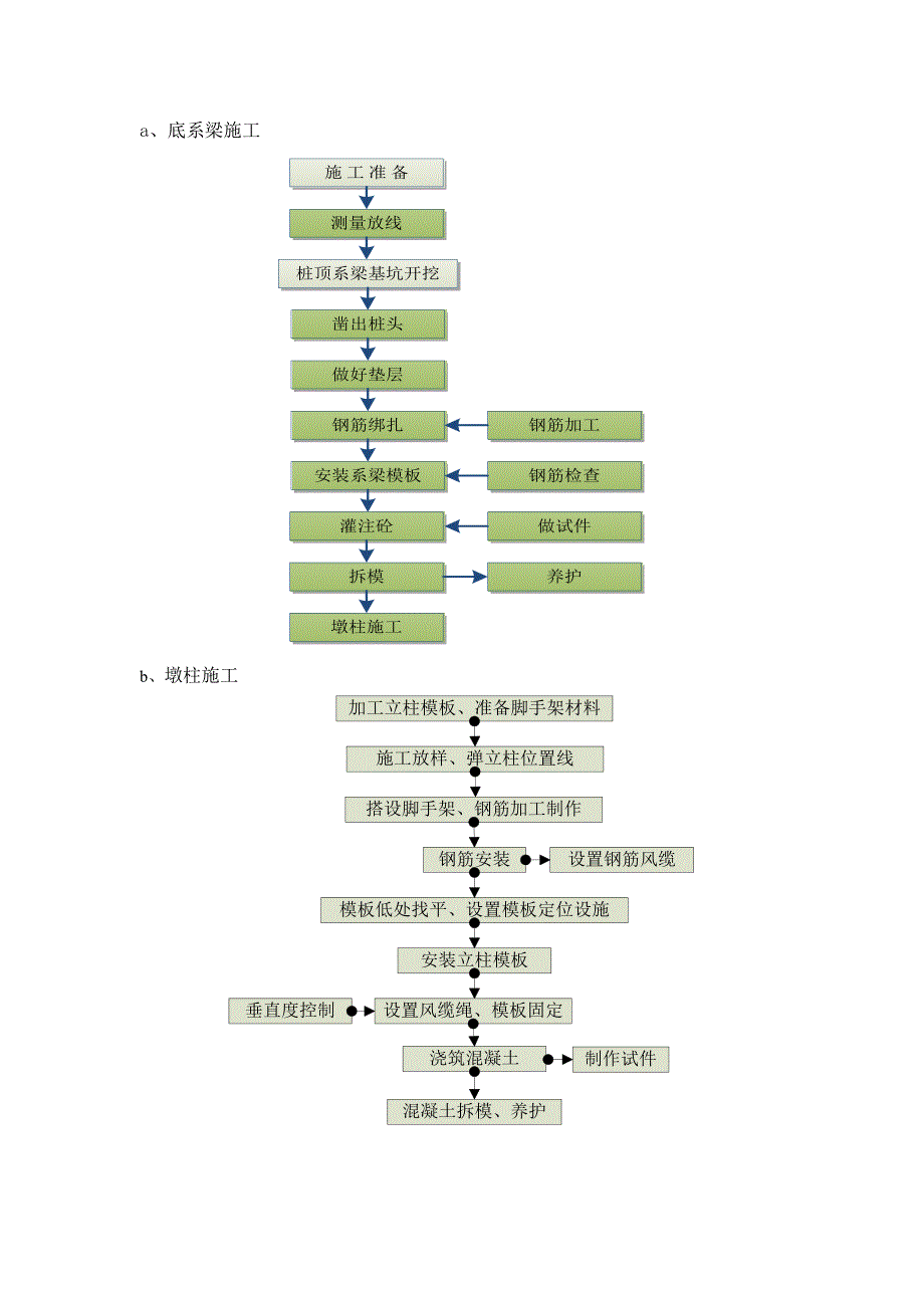 墩柱、系梁施工方案.doc_第4页