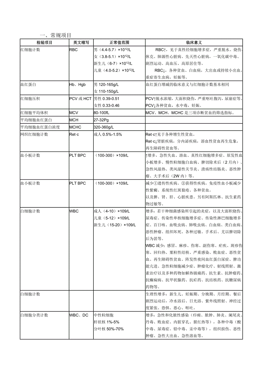 各种实验室检查的正常值和临床意义_第1页