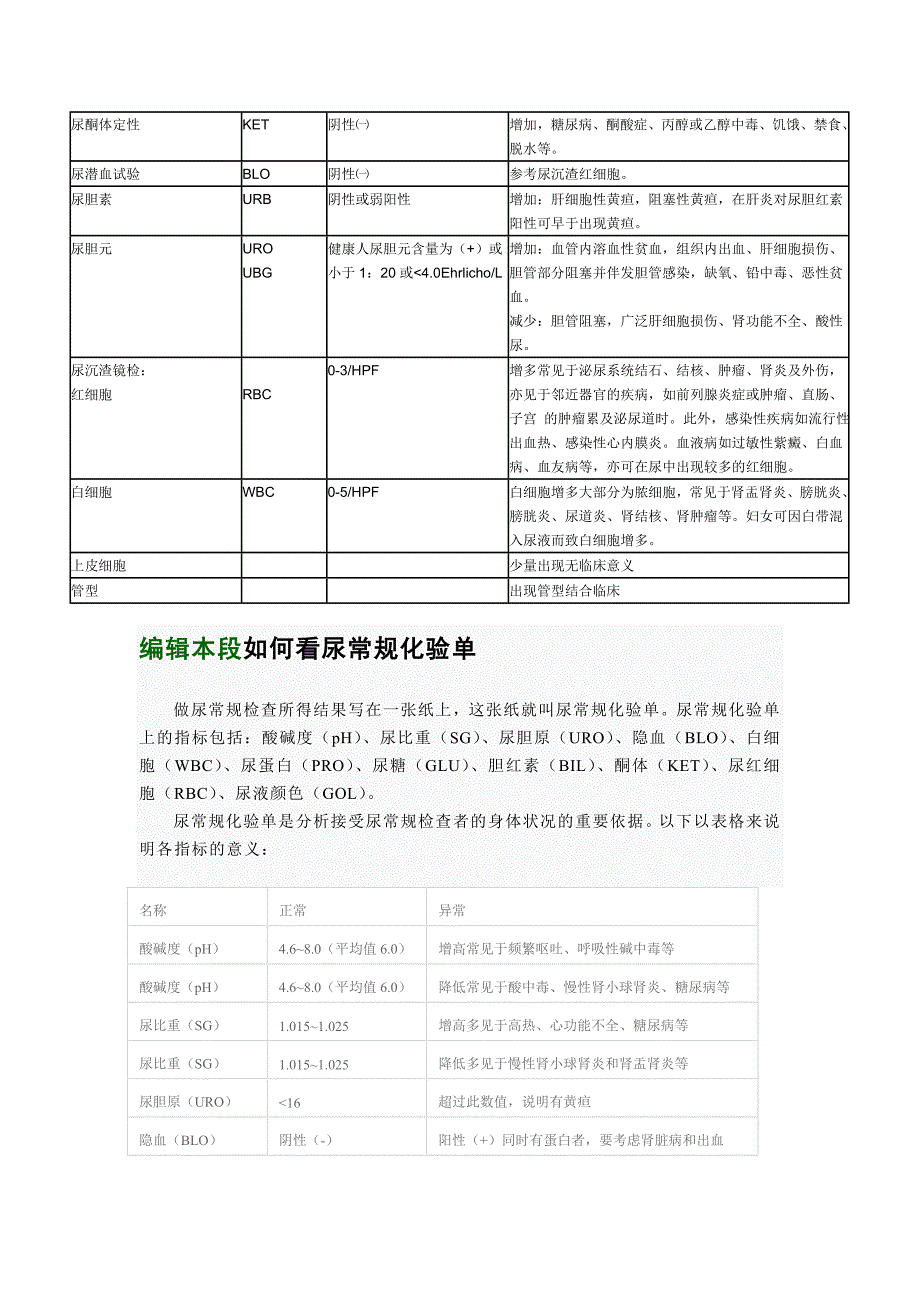 各种实验室检查的正常值和临床意义_第3页