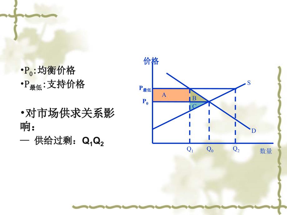 最新微观经济学-01PPT课件_第2页