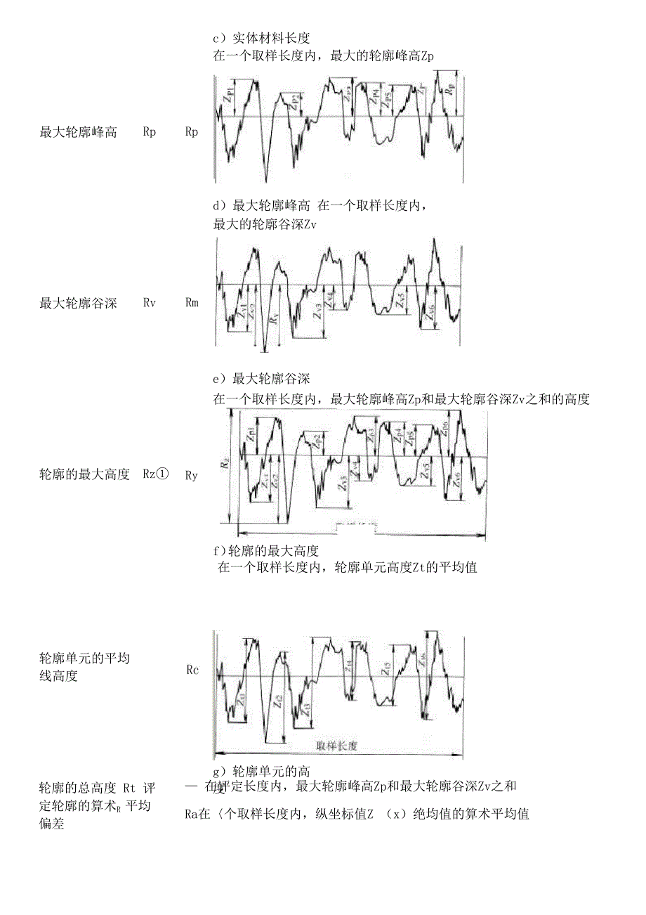 表面粗糙度的常用术语及定义_第2页