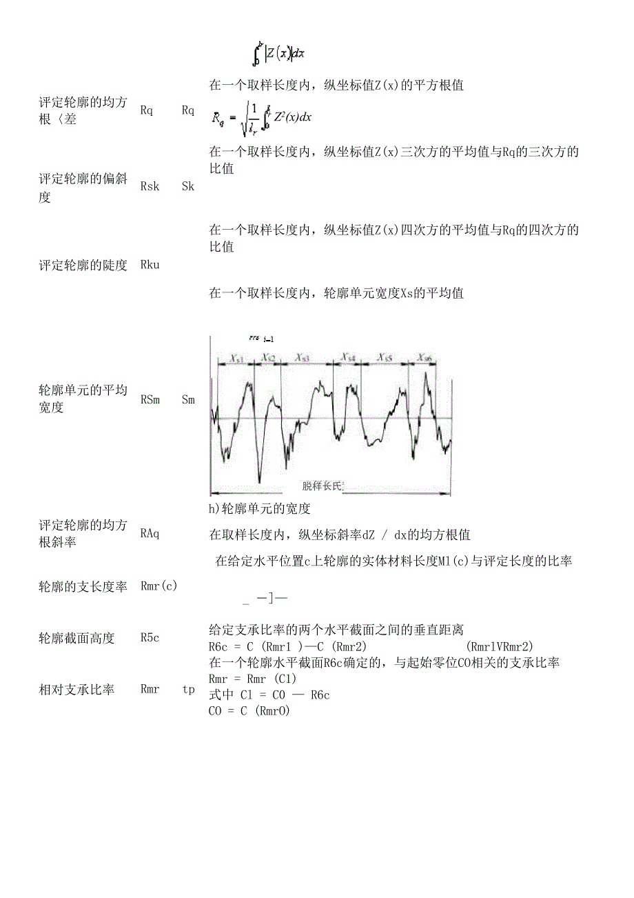 表面粗糙度的常用术语及定义_第3页