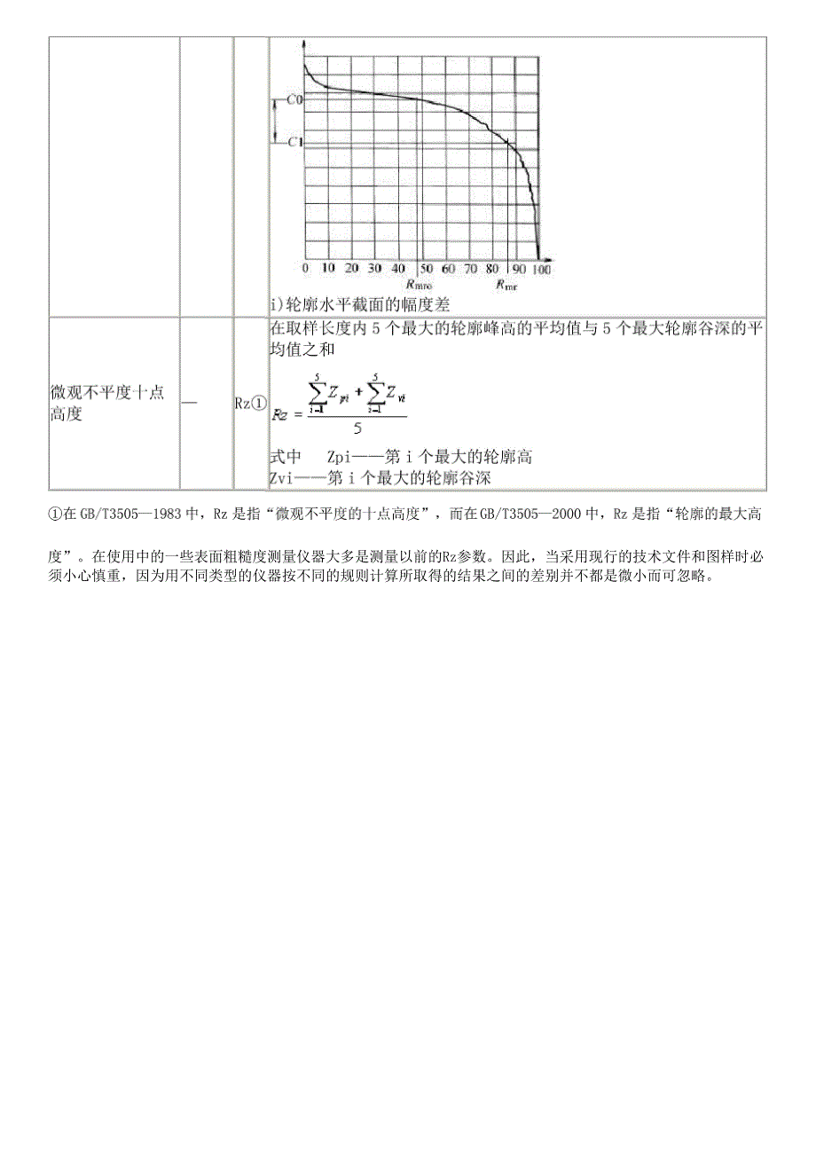 表面粗糙度的常用术语及定义_第4页