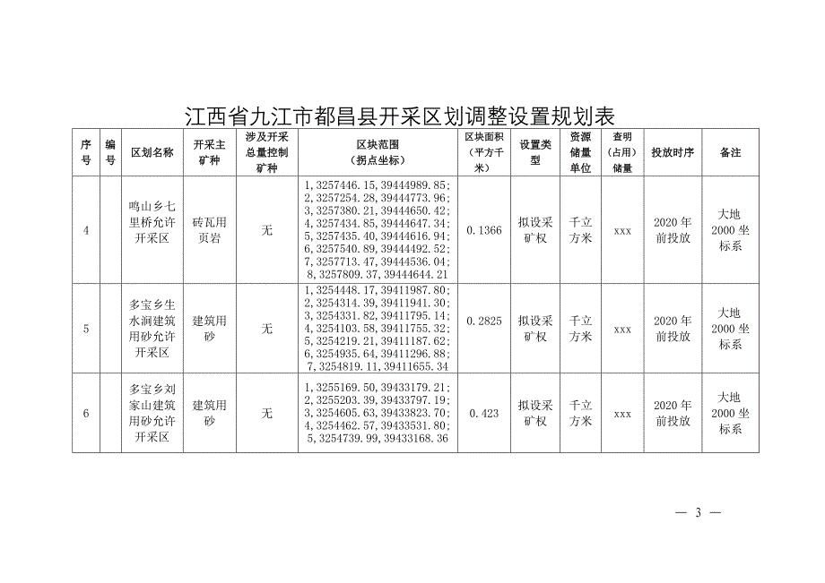 江西省九江市都昌县开采区划调整设置规划表.doc_第3页