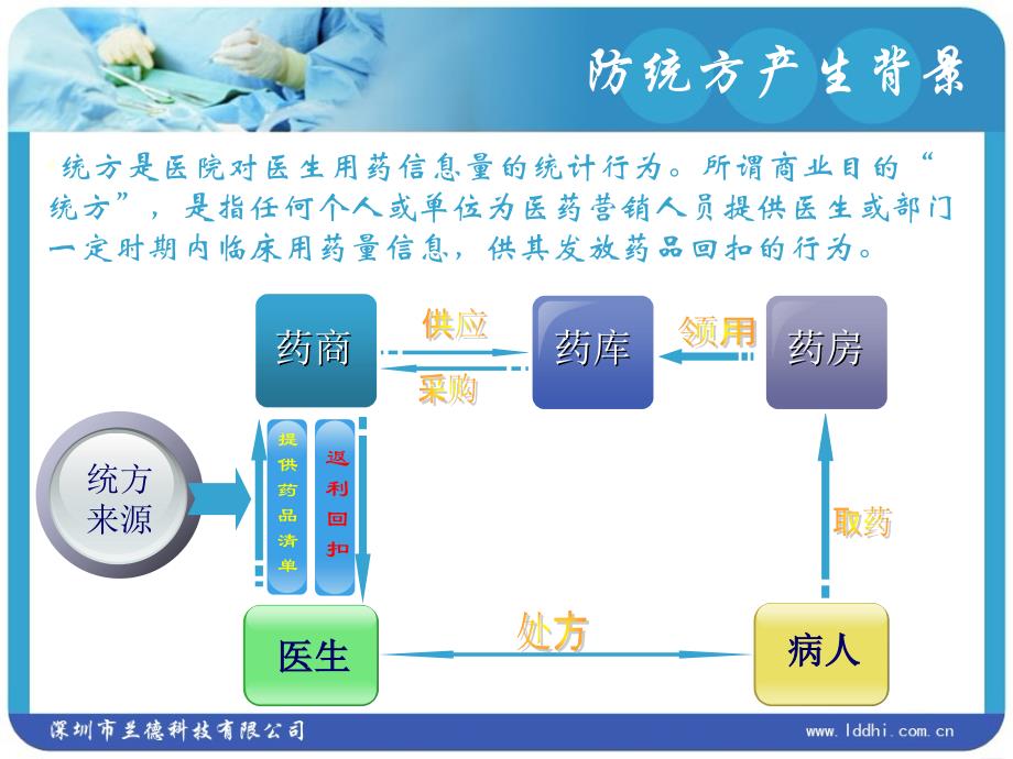 兰德防统方系统PPT课件_第4页