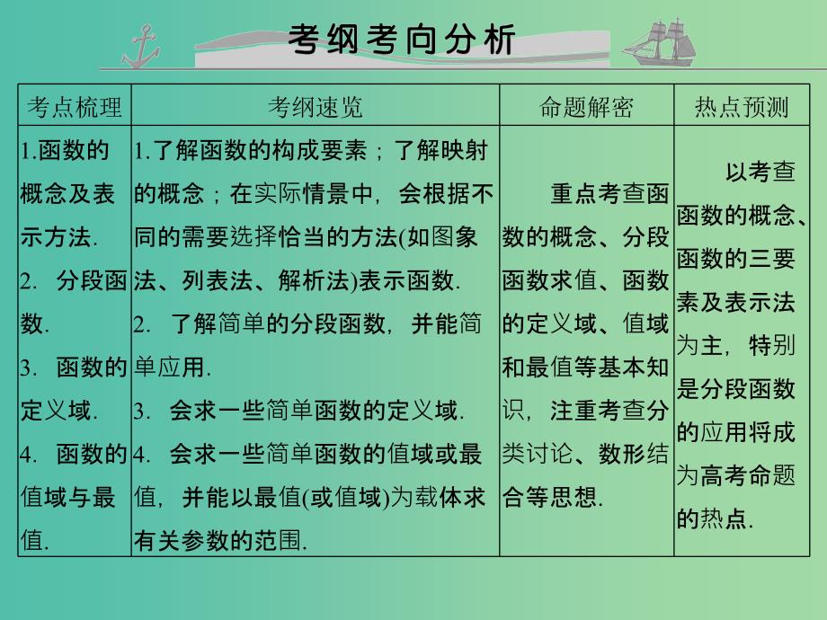 高考数学复习 第二章 第一节 函数的概念课件 文.ppt_第2页