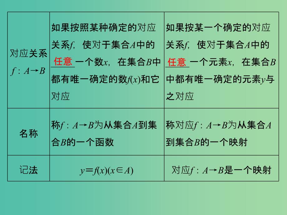 高考数学复习 第二章 第一节 函数的概念课件 文.ppt_第4页