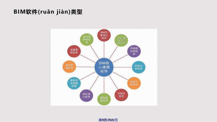 BIM所包含的软件介绍详细实用教案_第3页