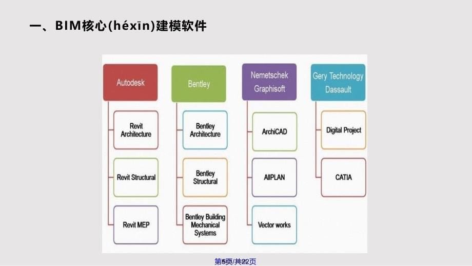 BIM所包含的软件介绍详细实用教案_第5页