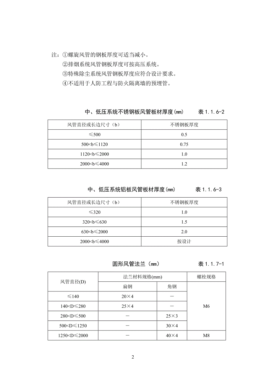 金属风管制作工艺标准_第2页