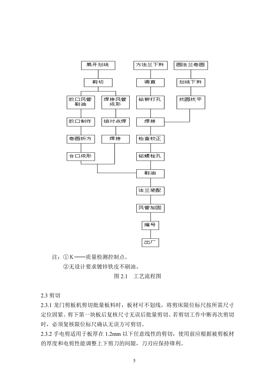 金属风管制作工艺标准_第5页