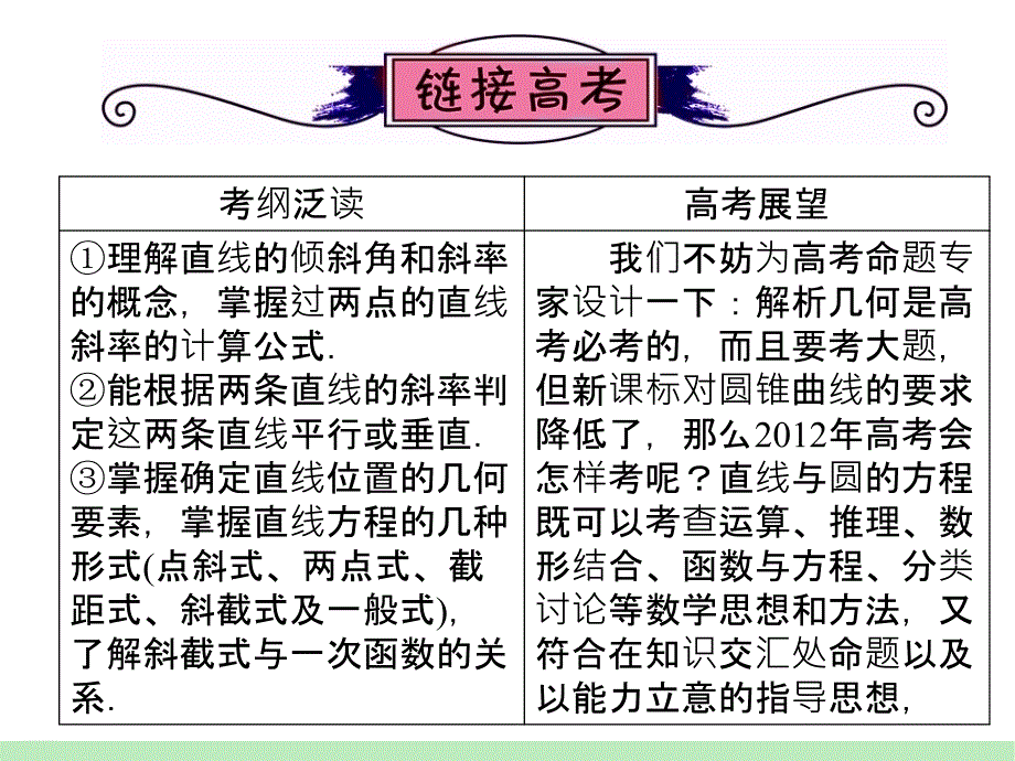 江苏苏教版学海导航高中新课标总复习第轮文数第讲直线的斜率与直线的方程_第2页