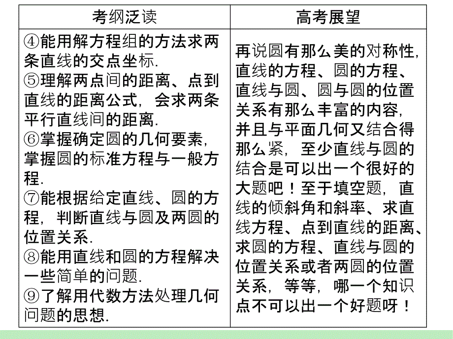 江苏苏教版学海导航高中新课标总复习第轮文数第讲直线的斜率与直线的方程_第3页