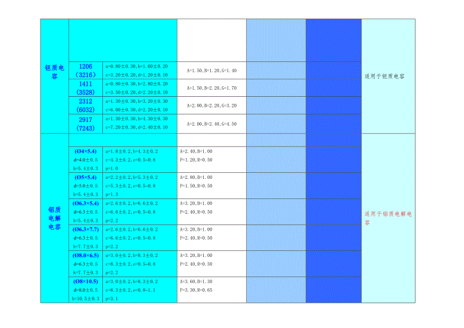 pcb焊盘设计规范_第3页