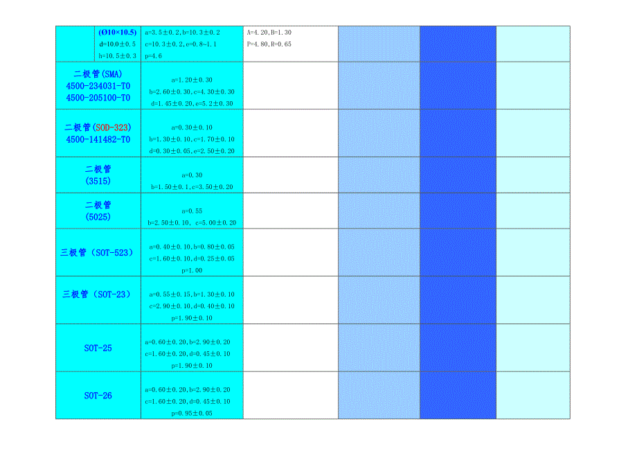 pcb焊盘设计规范_第4页