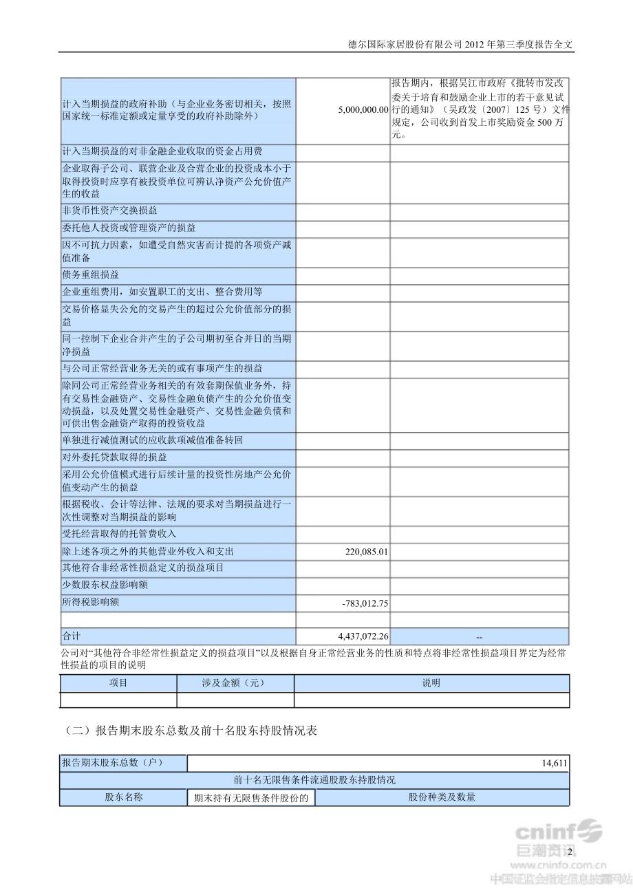 德尔家居第三季度报告全文_第2页