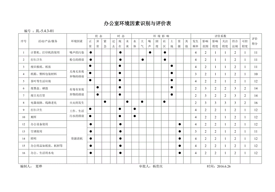 环境因素识别与评价表.doc_第1页