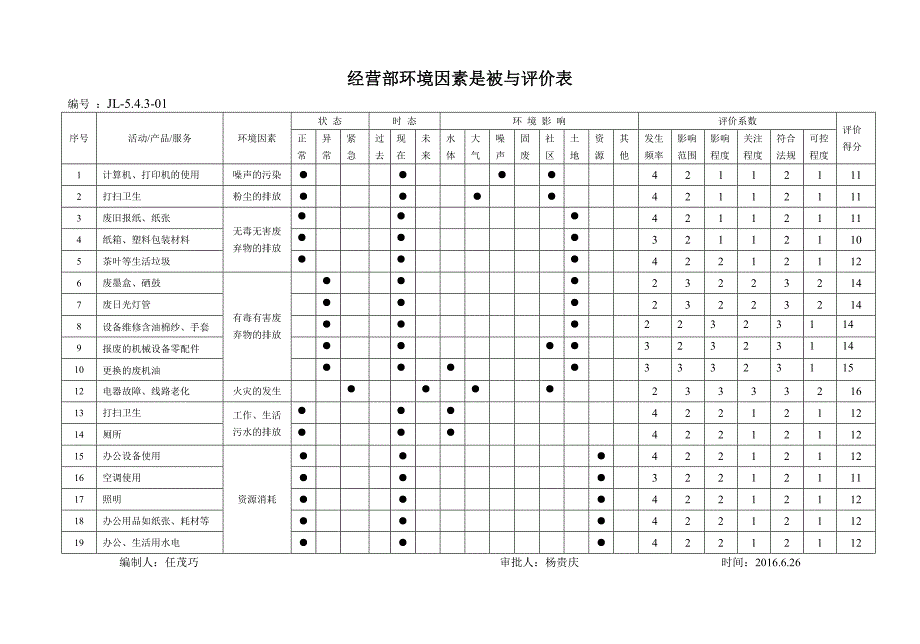 环境因素识别与评价表.doc_第2页