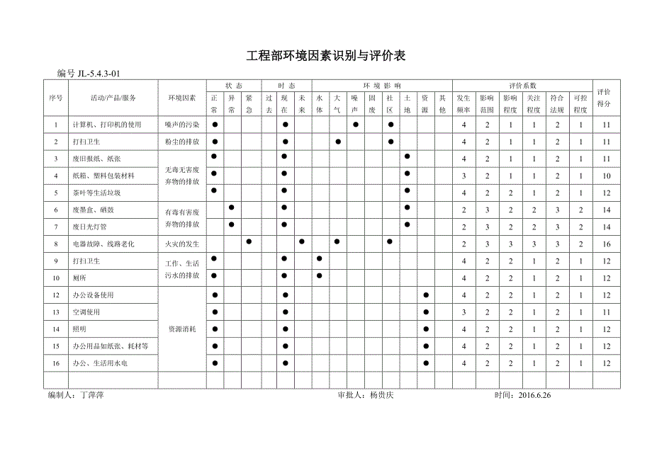 环境因素识别与评价表.doc_第3页