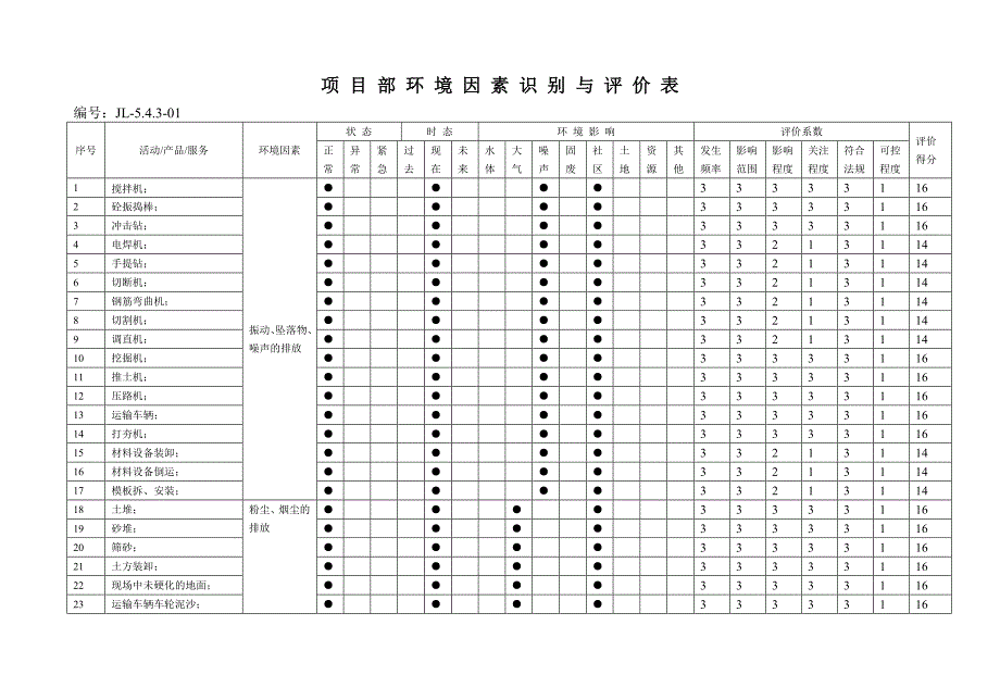 环境因素识别与评价表.doc_第4页