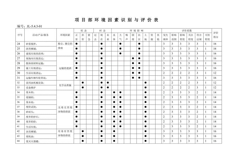 环境因素识别与评价表.doc_第5页